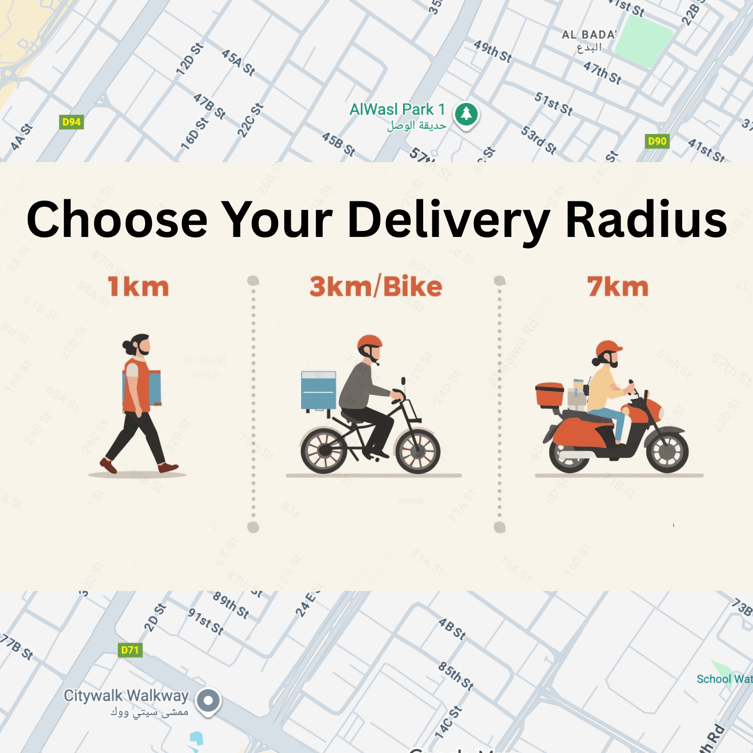 Delivery Distance